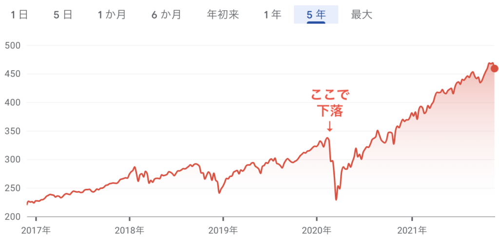 株価チャート